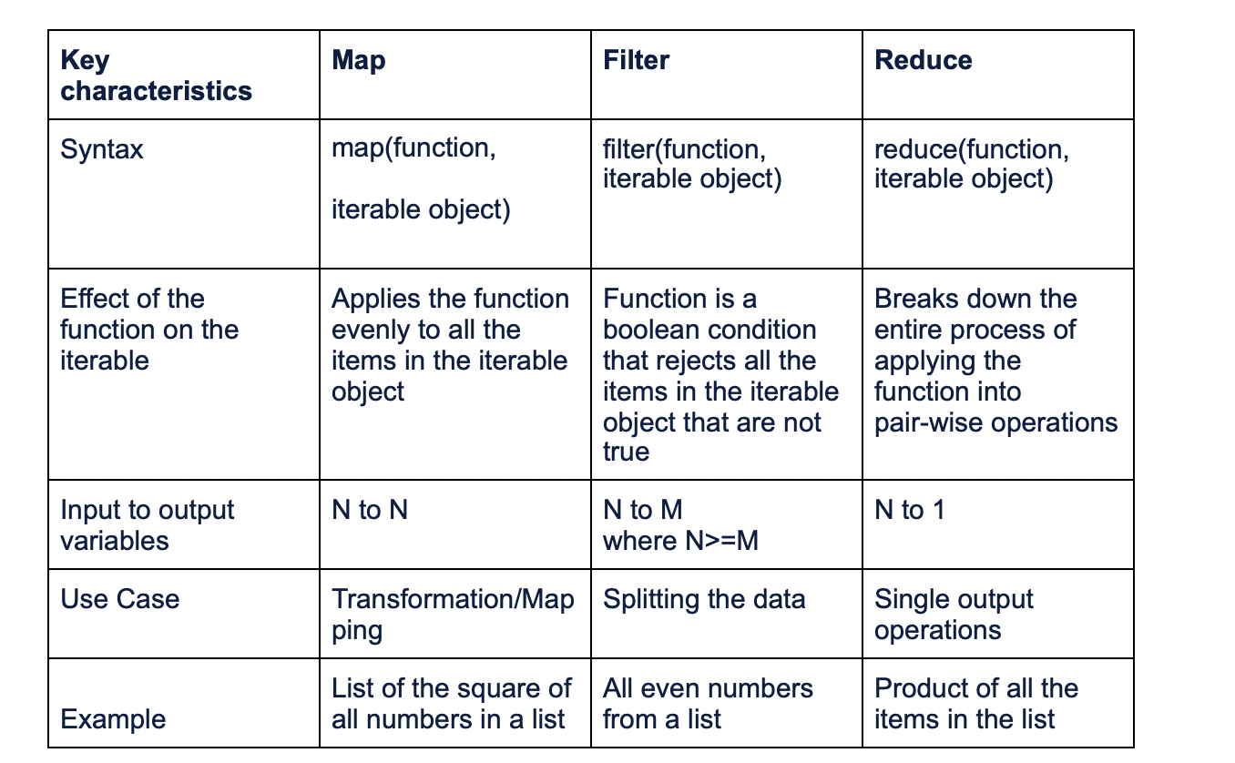 3 functions of Functional Programming